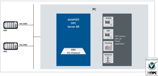 dataFEED OPC Server B and R 