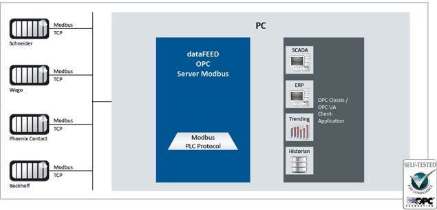 DataFEED OPC Server Modbus