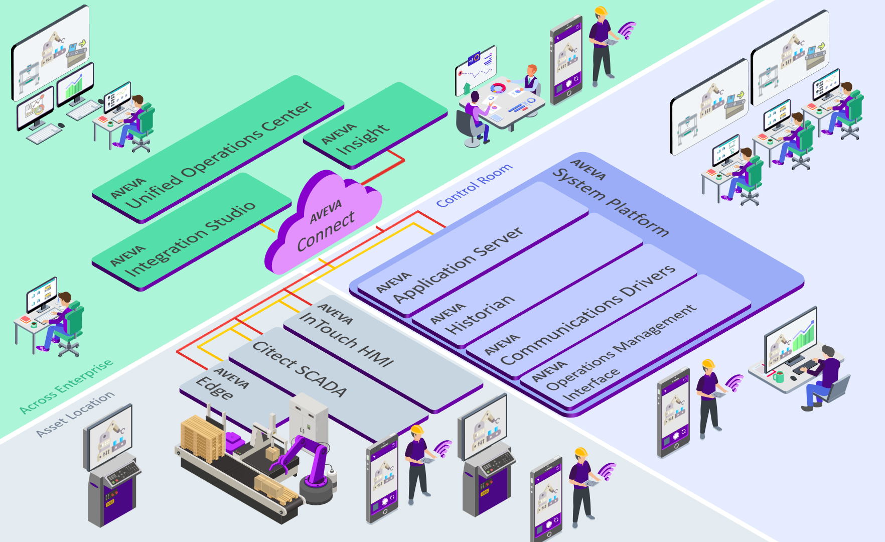 AVEVA Industrial Information Management | Controsys Kft.