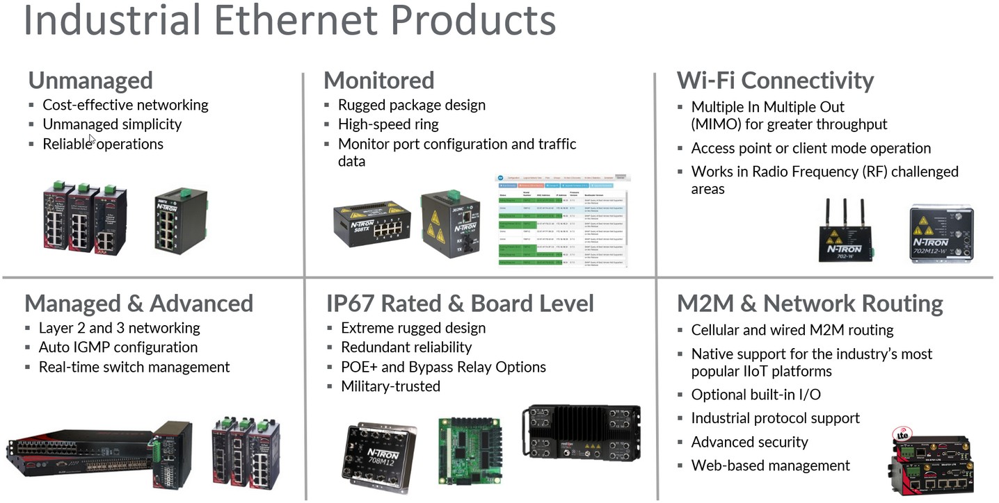 Red Lion ipari ethernet hálózati termékek