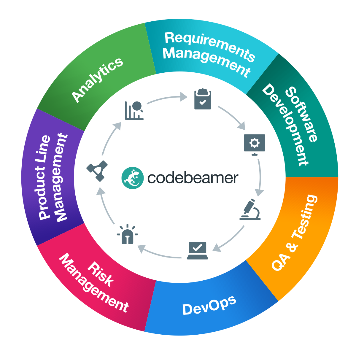 Codebeamer ALM szoftver funkciók
