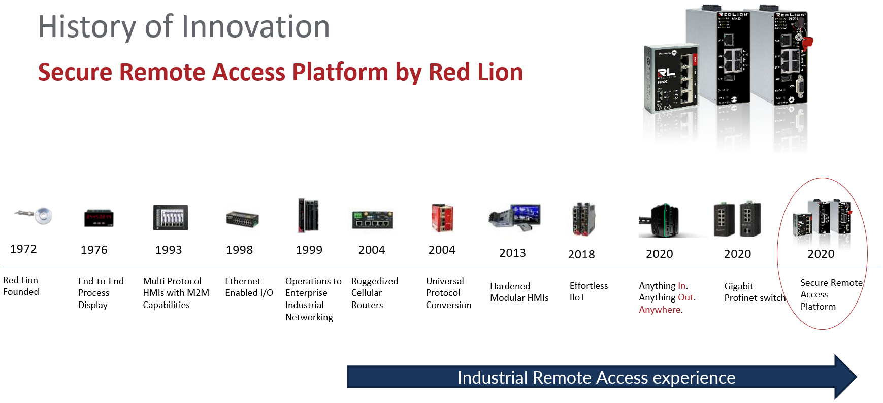 Red Lion innováció